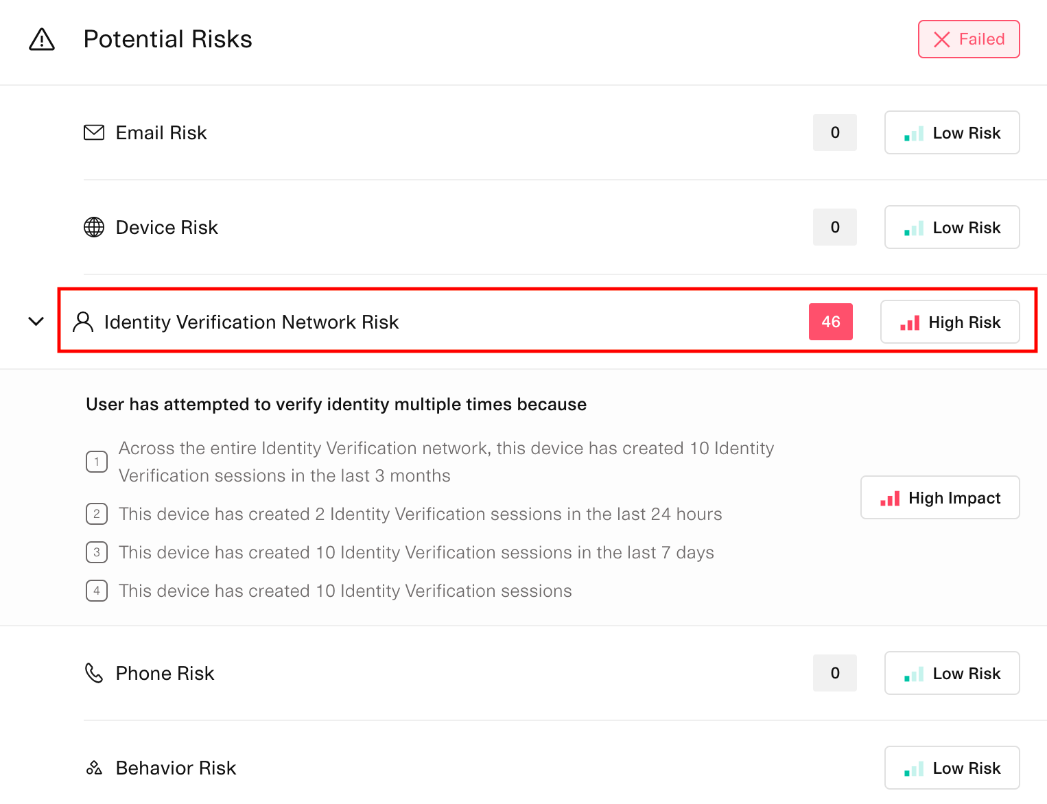 Does a ‘high risk’ score for a risk category (e.g. Network Risk) mean ...