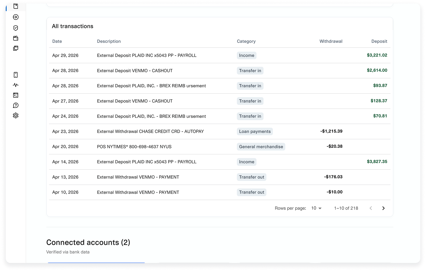 A list of transactions on the Credit Dashboard. Each row has a date, description, category, and withdrawal/deposit amount.