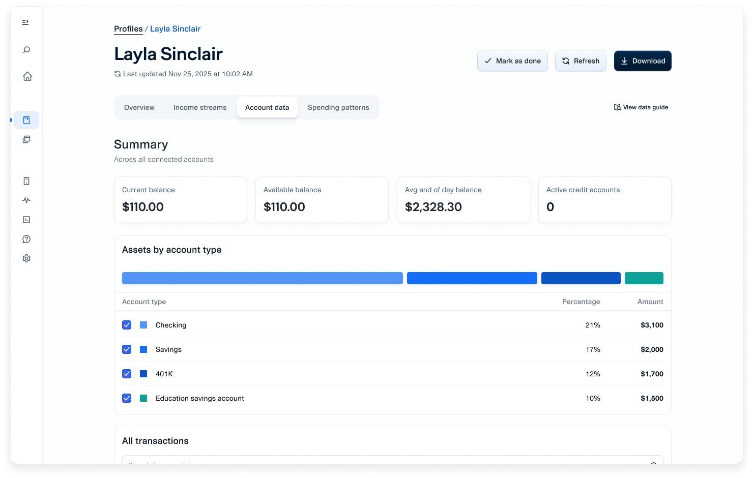 Example Credit Dashboard account data page, with summary cards about current balance, available balance, average balance, and active credit accounts. There is also a graph breaking down assets by account type.