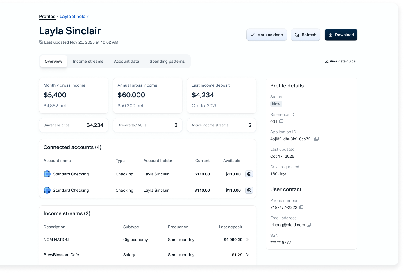 Example Credit Dashboard user overview page, displaying summary cards, a list of connected accounts, a list of income streams, profile details, and user contact information.