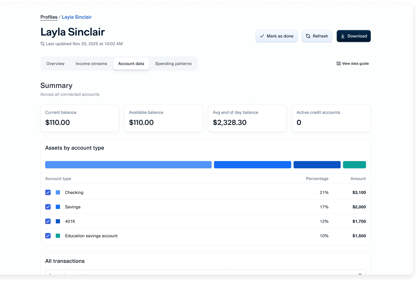 Example Credit Dashboard account data page, with summary cards about current balance, available balance, average balance, and active credit accounts. There is also a graph breaking down assets by account type.